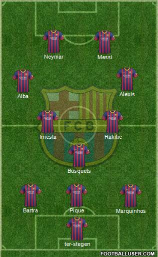 F.C. Barcelona Formation 2014