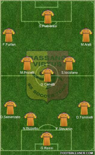 Bassano Virtus Formation 2014