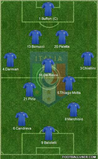 Italy Formation 2014