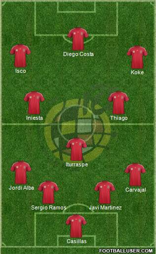Spain Formation 2014