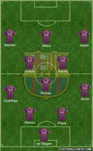 F.C. Barcelona Formation 2014