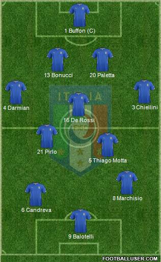 Italy Formation 2014