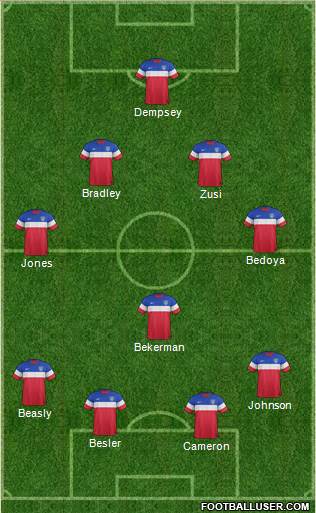 U.S.A. Formation 2014