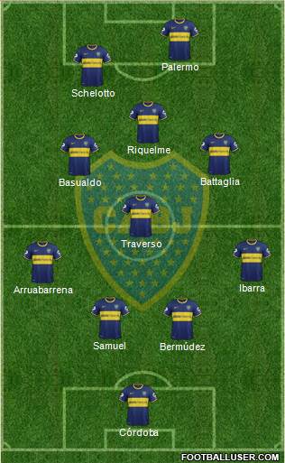 Boca Juniors Formation 2014