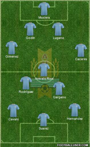 Uruguay Formation 2014