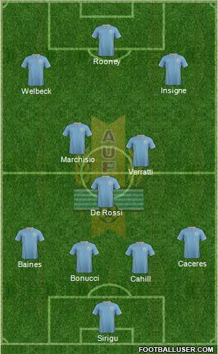 Uruguay Formation 2014