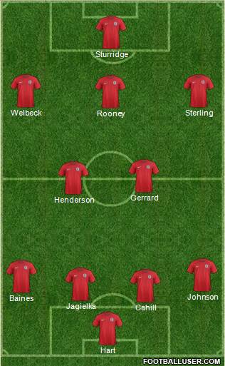 England Formation 2014