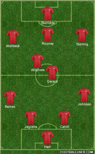 England Formation 2014