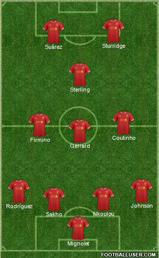 Liverpool Formation 2014