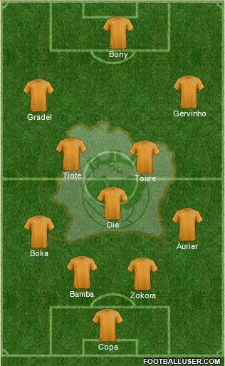 Côte d'Ivoire Formation 2014