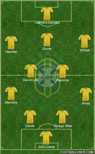 Brazil Formation 2014