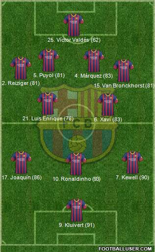 F.C. Barcelona Formation 2014