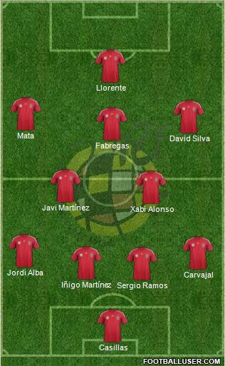 Spain Formation 2014