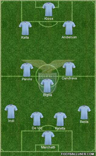 S.S. Lazio Formation 2014