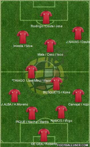 Spain Formation 2014