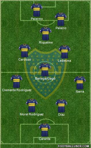 Boca Juniors Formation 2014