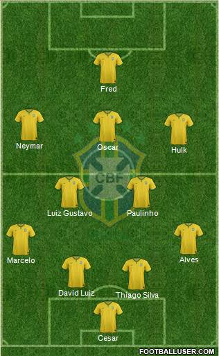 Brazil Formation 2014
