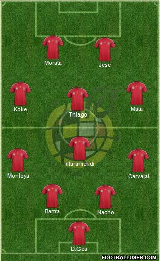 Spain Formation 2014