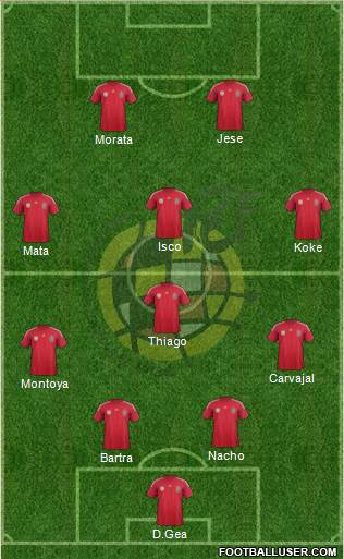 Spain Formation 2014