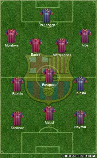 F.C. Barcelona Formation 2014
