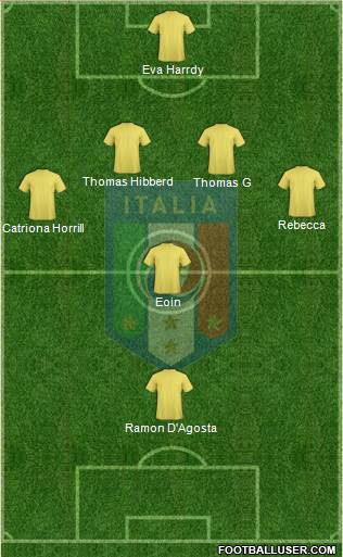 Italy Formation 2014