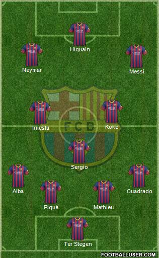 F.C. Barcelona Formation 2014