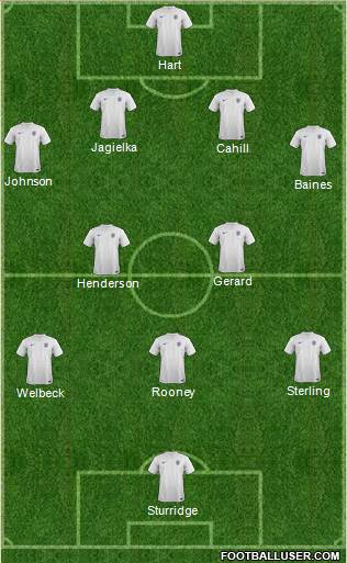 England Formation 2014