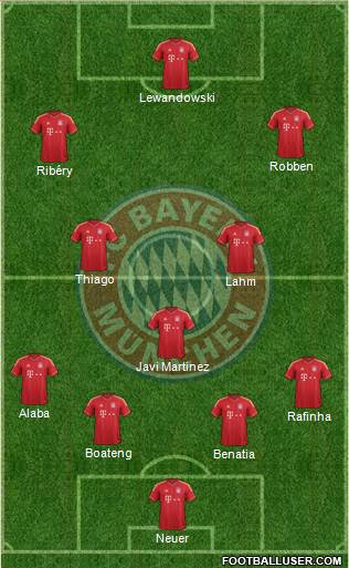 FC Bayern München Formation 2014