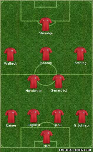 England Formation 2014