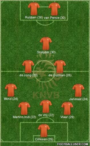 Holland Formation 2014