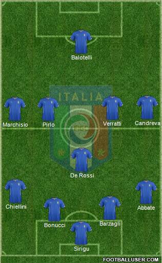 Italy Formation 2014