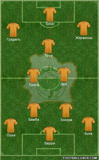 Côte d'Ivoire Formation 2014