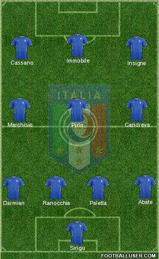 Italy Formation 2014