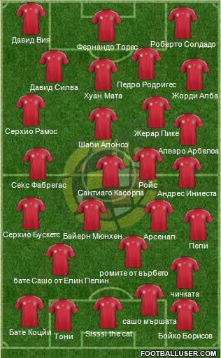 Spain Formation 2014