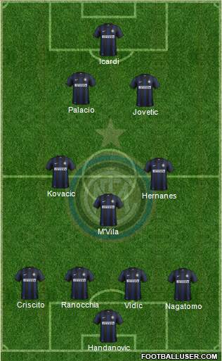 F.C. Internazionale Formation 2014