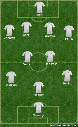 England Formation 2014
