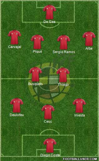 Spain Formation 2014