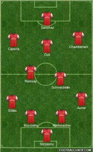 Arsenal Formation 2014