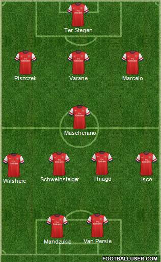 Arsenal Formation 2014