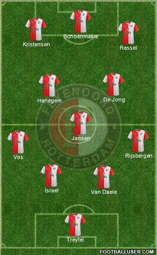 Feyenoord Formation 2014