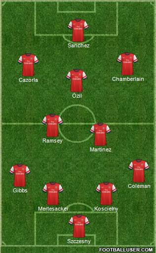 Arsenal Formation 2014