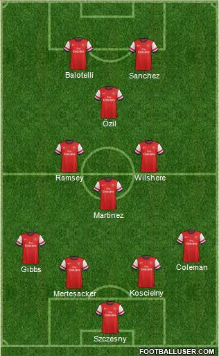 Arsenal Formation 2014