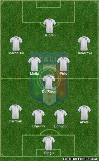Italy Formation 2014