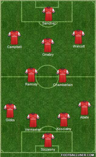 Arsenal Formation 2014