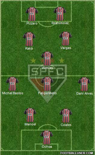 São Paulo FC Formation 2014