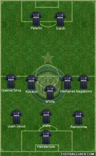 F.C. Internazionale Formation 2014
