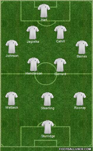 England Formation 2014