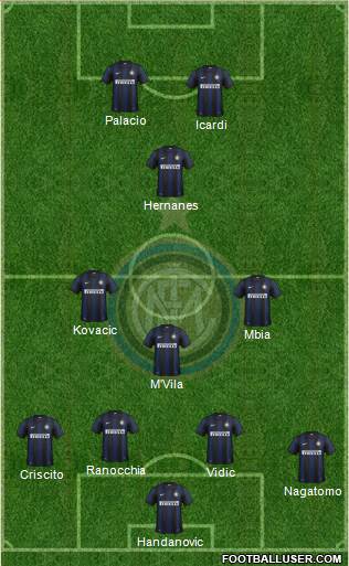 F.C. Internazionale Formation 2014