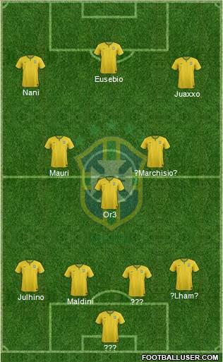 Brazil Formation 2014