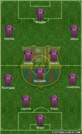F.C. Barcelona Formation 2014
